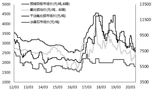 三季度沪铝强势行情有望延续 三季度沪铝强势行情有望延续