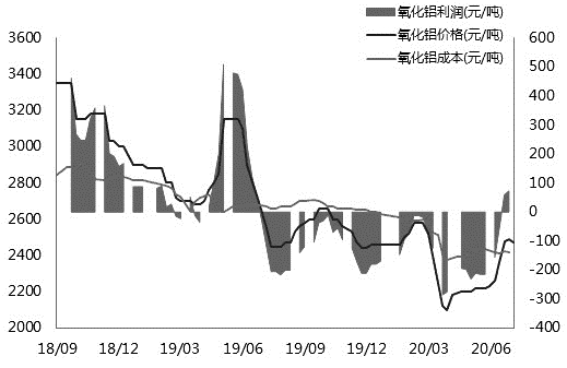 三季度沪铝强势行情有望延续 三季度沪铝强势行情有望延续