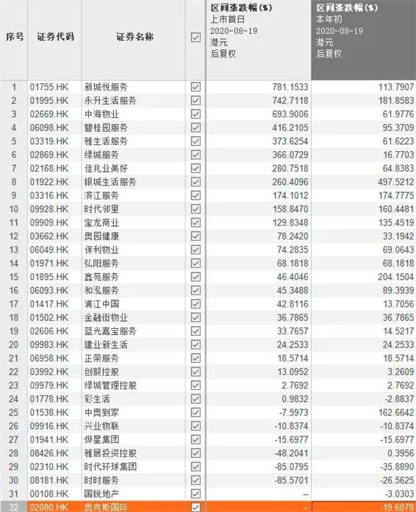 高燕首都有布局!这一行业的股价大幅上涨,许多股票翻了一番