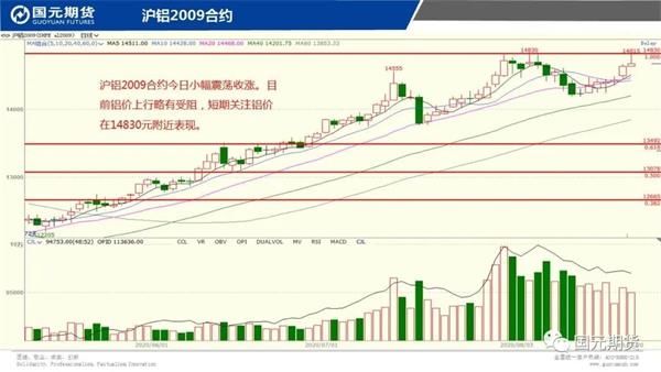 机构论市:铜价震荡回落短期关注53000关口 机构论市:铜价震荡回落短期关注53000关口