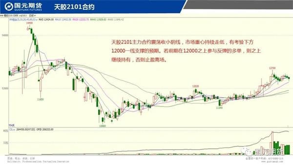 机构论市:铜价震荡回落短期关注53000关口 机构论市:铜价震荡回落短期关注53000关口