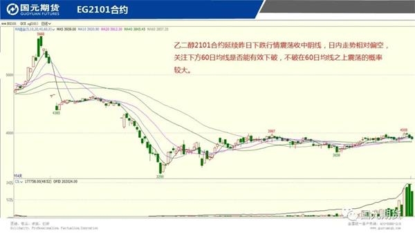 机构论市:铜价震荡回落短期关注53000关口 机构论市:铜价震荡回落短期关注53000关口