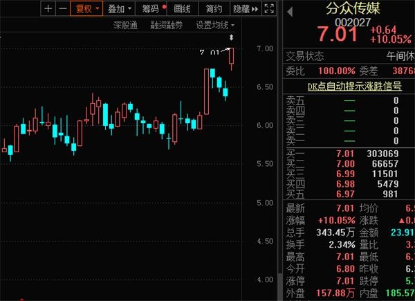 业绩超预期股名单来了 这个特征出牛股(附股)