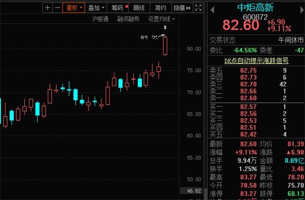 业绩超预期股名单来了 这个特征出牛股(附股)