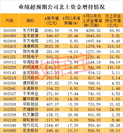 业绩超预期股名单来了 这个特征出牛股(附股)