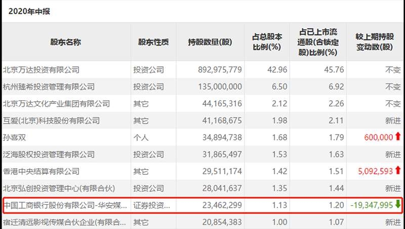 最新基金“独门重仓股”来了!傅鹏博、谢治宇、刘格菘等明星基金经理这么操作