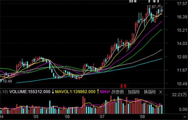 最新基金“独门重仓股”来了!傅鹏博、谢治宇、刘格菘等明星基金经理这么操作