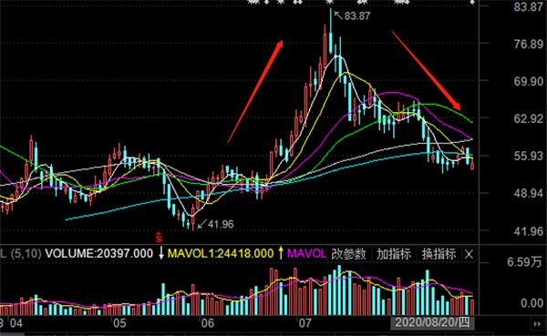 最新基金“独门重仓股”来了!傅鹏博、谢治宇、刘格菘等明星基金经理这么操作
