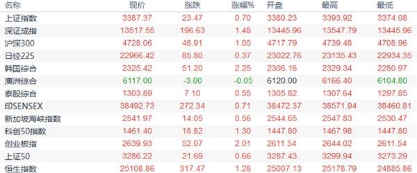 欧市盘前:两大因素长期施压美元 黄金投资者聚焦美国大选 多国PMI即将出炉