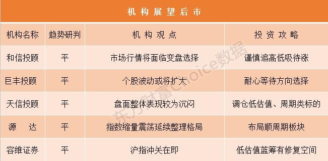 机构论市:下周市场行情将面临变盘选择 个股波动或扩大