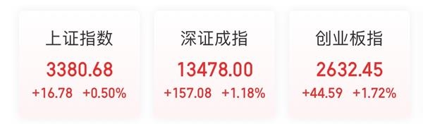 消费股大爆发!榨菜、味精、红枣、水饺统统大涨 12只股创历史新高 什么原因