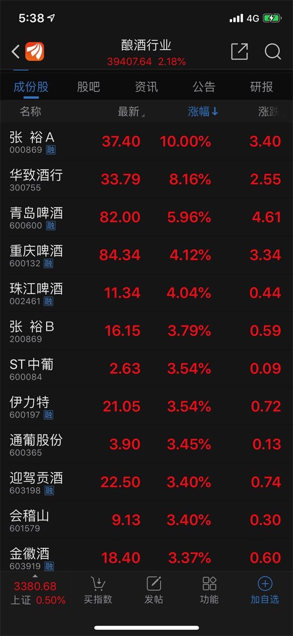 消费股大爆发!榨菜、味精、红枣、水饺统统大涨 12只股创历史新高 什么原因
