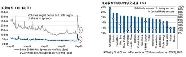 大摩:交易量跌至近10年低位 股市人气竟如此低迷?
