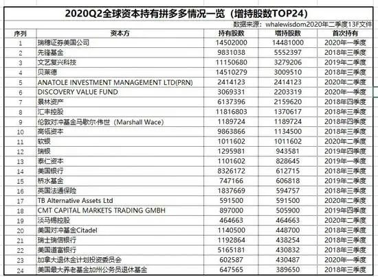 重磅!股价突然暴跌 拼多多到底怎么了?