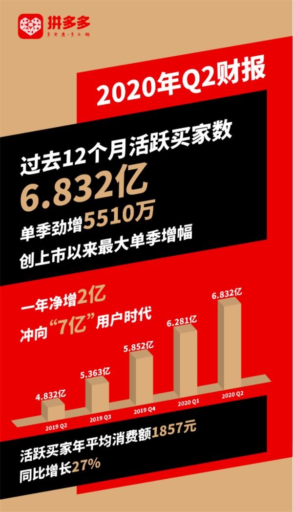 重磅!股价突然暴跌 拼多多到底怎么了?