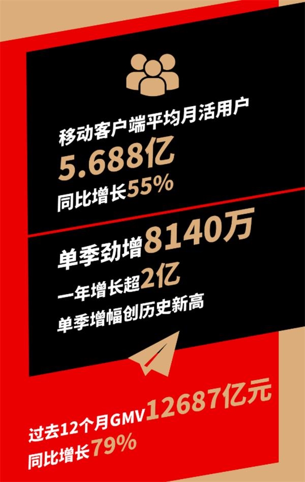 重磅!股价突然暴跌 拼多多到底怎么了?