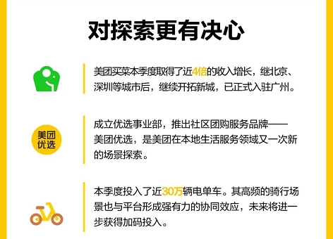 吃货又立功了!一个季度点了1000多亿美团外卖