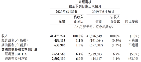吃货又立功了!一个季度点了1000多亿美团外卖