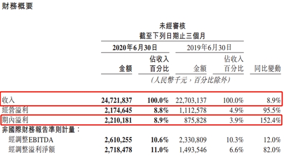 吃货又立功了!一个季度点了1000多亿美团外卖