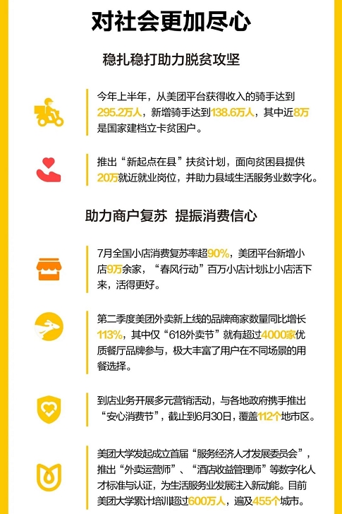 吃货又立功了!一个季度点了1000多亿美团外卖
