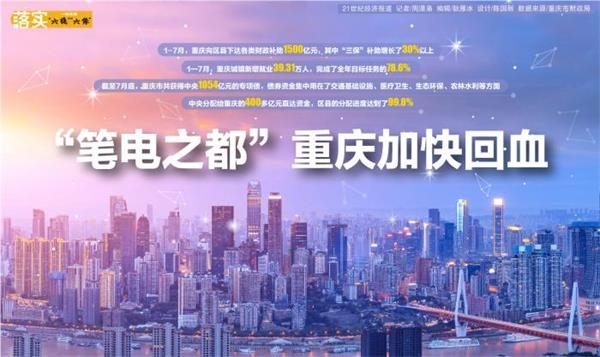“笔电之都”重庆加快回血:400多亿中央直达资金已分配99.8%