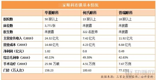 三家科连锁企业冲刺IPO 爱尔眼科龙头地位能否被撼动?公司这样回应
