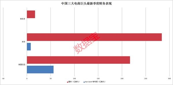市值瞬间蒸发1000亿 热门股发生了什么?美股刷新纪录!苹果涨超5%