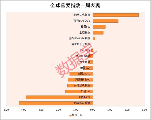 市值瞬间蒸发1000亿 热门股发生了什么?美股刷新纪录!苹果涨超5%