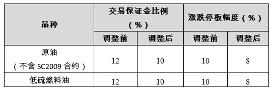 “黑天鹅”回归?金融市场“上蹿下跳”沪银夜盘收跌近4% “黑天鹅”回归?金融市场“上蹿下跳”沪银夜盘收跌近4%