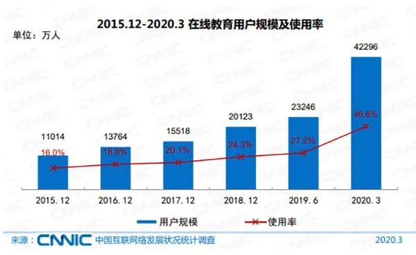 应届毕业生就能拿百万年薪!什么行业这么火?