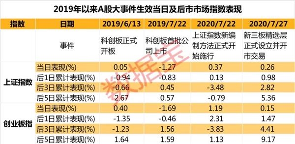 9万亿板块大事件!创业板下周大概率这么走 这些低估值绩优股获聪明资金加仓