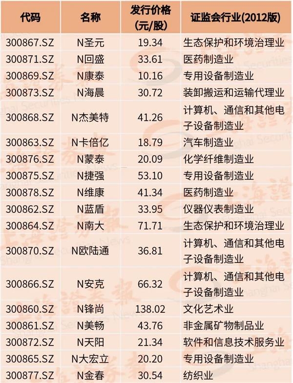 20%涨跌幅!下周创业板正式迈入2.0时代 你需要注意这些细节