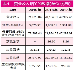 万祥科技营收真实性不足 成本与长期资产数据有瑕疵