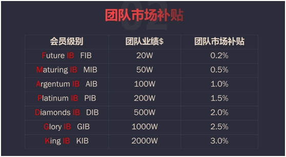承诺年化收益60%!这家外汇平台到底什么来头?