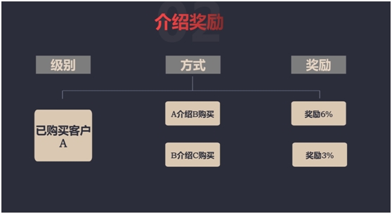 承诺年化收益60%!这家外汇平台到底什么来头?