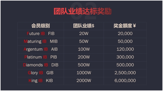 承诺年化收益60%!这家外汇平台到底什么来头?