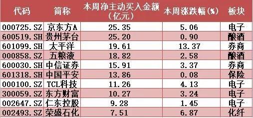 揭秘本周“聪明钱”:大盘“双头”风险隐现?这两类股或成避风港!
