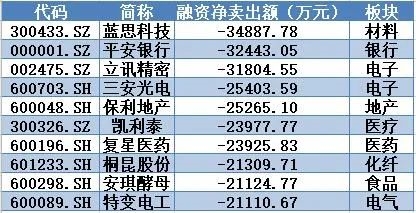 揭秘本周“聪明钱”:大盘“双头”风险隐现?这两类股或成避风港!