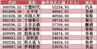 揭秘本周“聪明钱”:大盘“双头”风险隐现?这两类股或成避风港!
