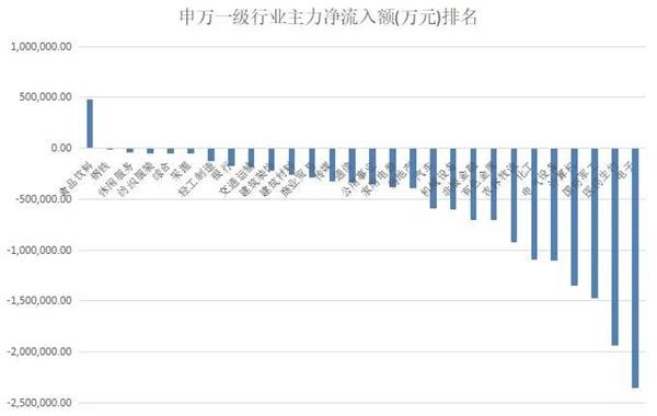 揭秘本周“聪明钱”:大盘“双头”风险隐现?这两类股或成避风港!
