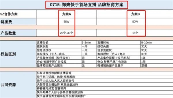 郑爽直播突然失控坑位费超千万李佳琦浪姐相继翻车