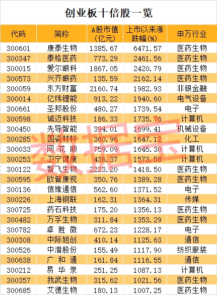 创业板注册制周一开市!20%涨跌幅要来了 一图秒懂交易新规