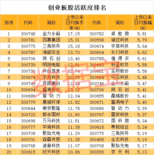 创业板注册制周一开市!20%涨跌幅要来了 一图秒懂交易新规