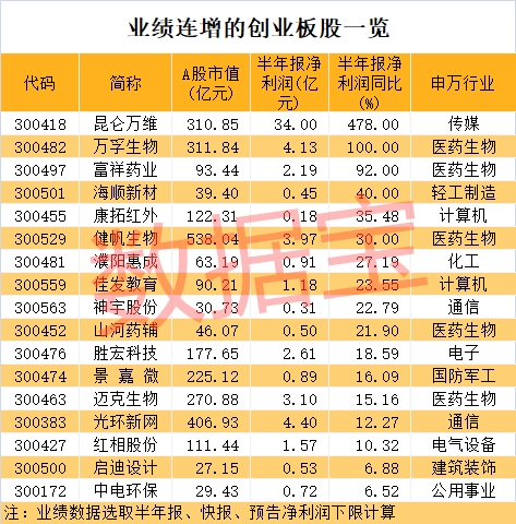 创业板注册制周一开市!20%涨跌幅要来了 一图秒懂交易新规