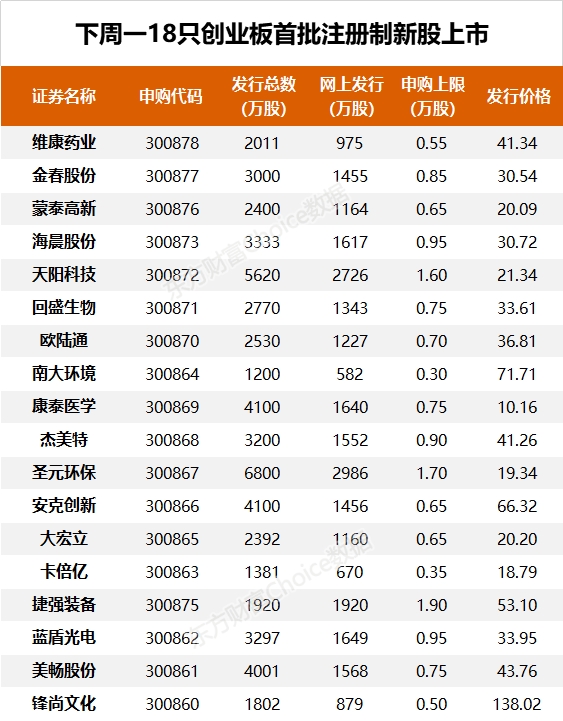 证监会出手!欺诈发行?自己买回去!