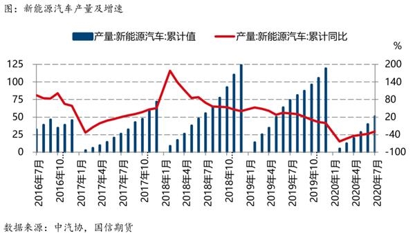 机构:东南亚供应扰动沪镍涨势有望延续 机构:东南亚供应扰动沪镍涨势有望延续