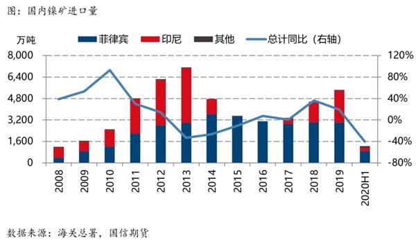 机构:东南亚供应扰动沪镍涨势有望延续 机构:东南亚供应扰动沪镍涨势有望延续