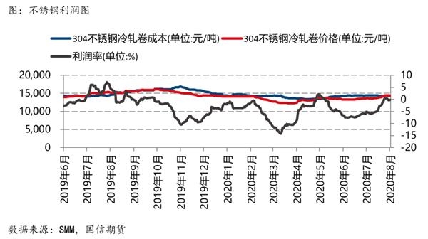 机构:东南亚供应扰动沪镍涨势有望延续 机构:东南亚供应扰动沪镍涨势有望延续