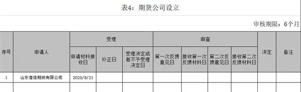 监管层重磅发声!完善大宗商品期货品种体系建设20多年来首次受理新设期货公司申请 监管层重磅发声!完善大宗商品期货品种体系建设20多年来首次受理新设期货公司申请