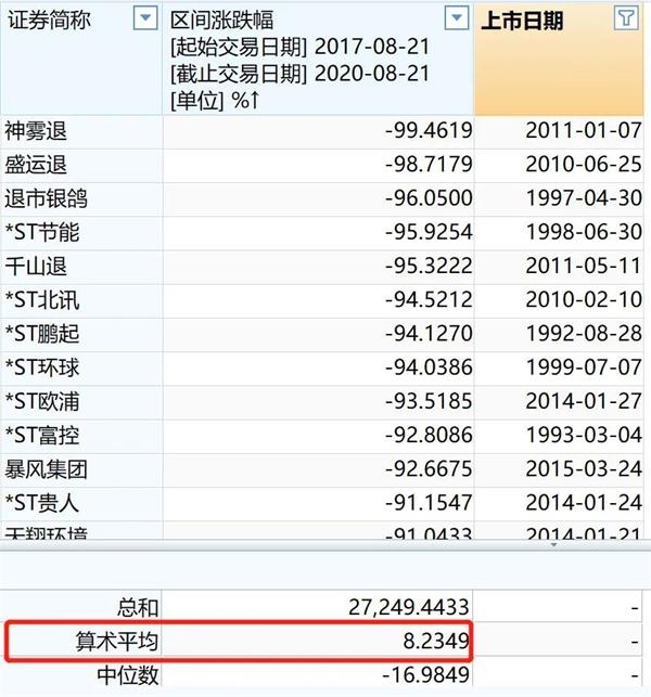 招女婿要求年化回报10%?八成偏股型基金经理“躺赢” 老中青三代PK结果出炉